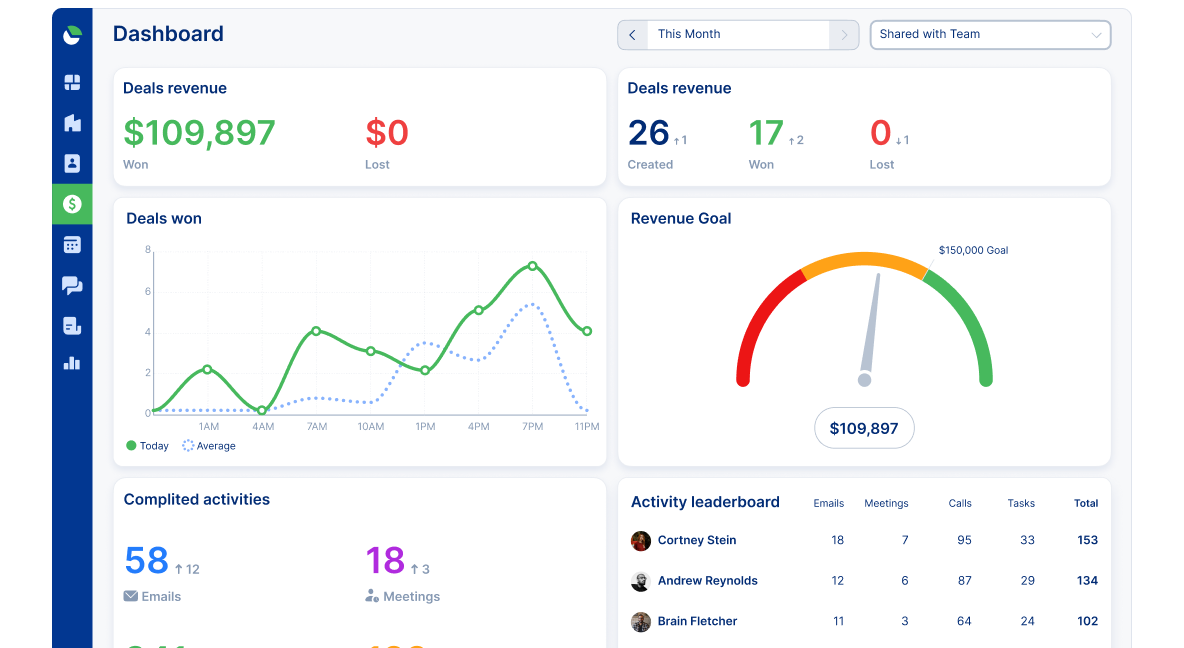 Real-Time Sales Dashboards