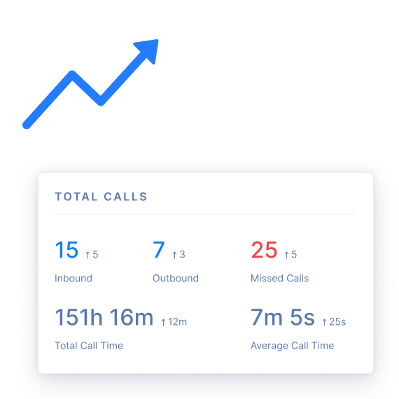 Predict the future with call activity trends