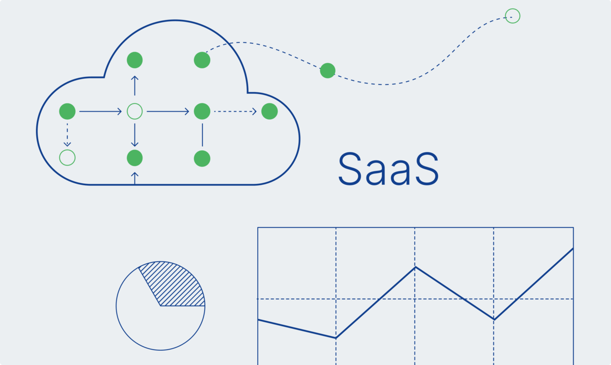 What Is SaaS? 10 FAQs about Software as a Service