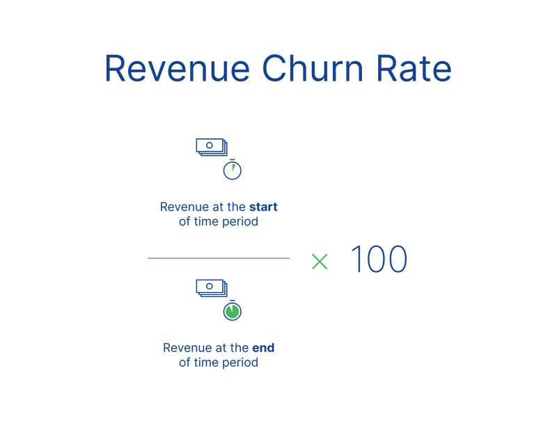 revenue churn rate