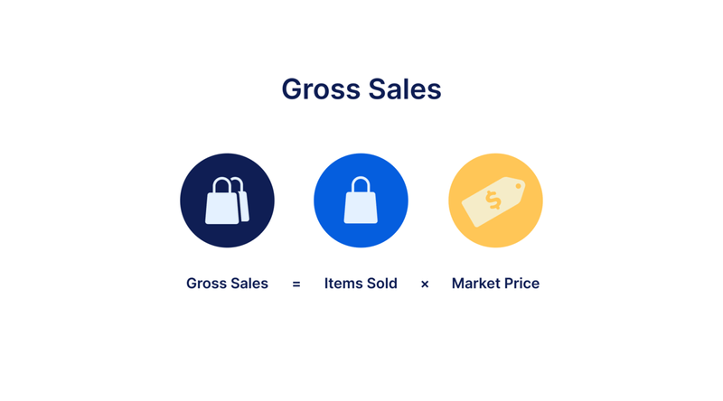gross sales vs net sales intext 01
