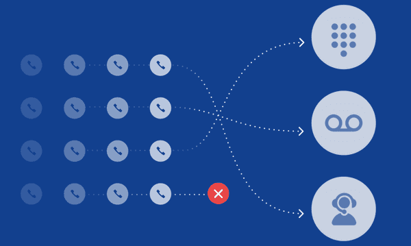 The Best Way to Route Your Inbound Calls Efficiently and Deal with Spam