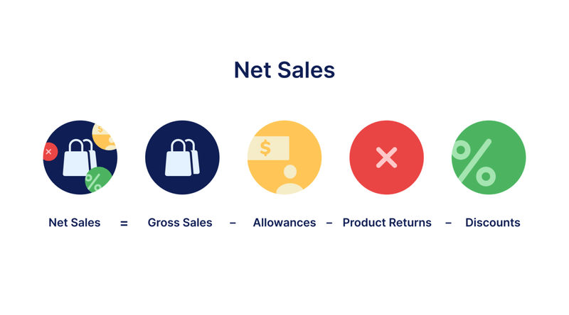 gross sales vs net sales intext 02